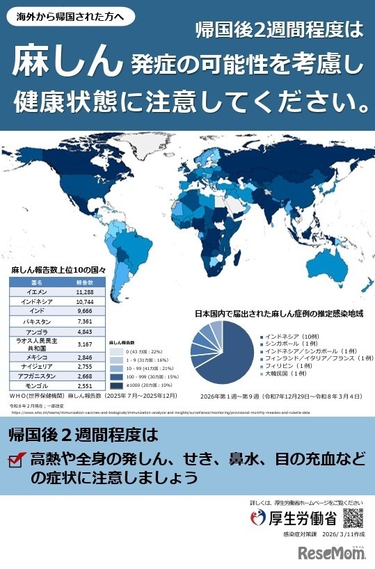 海外から帰国した人への麻しん（はしか）予防啓発リーフレット