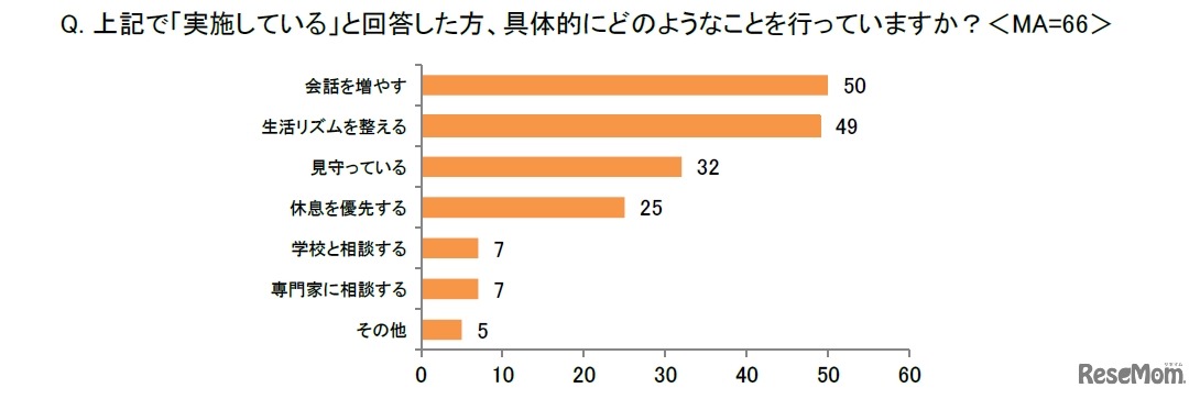 具体的にどのようなことを行っているか