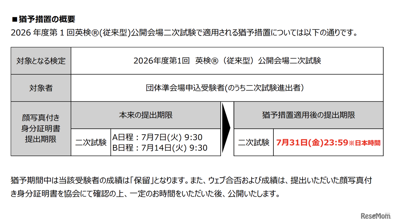 「顔写真付き身分証明書」提出の猶予措置の概要