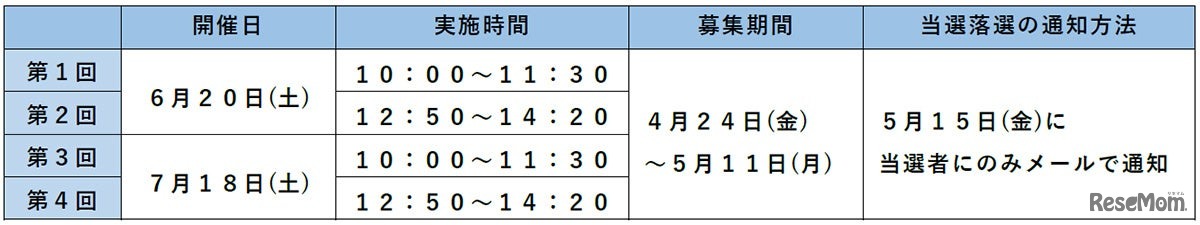 開催日時および募集期間