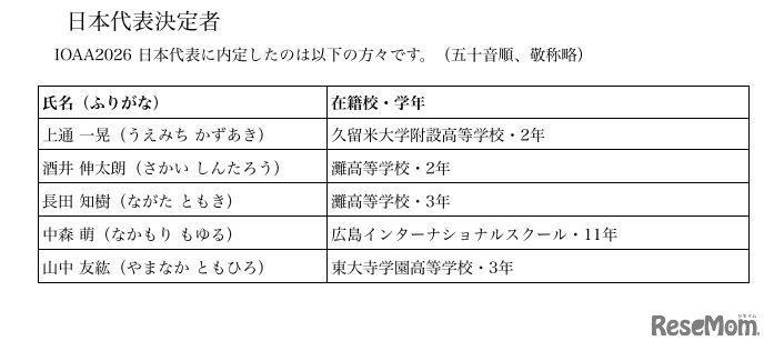 日本代表決定者