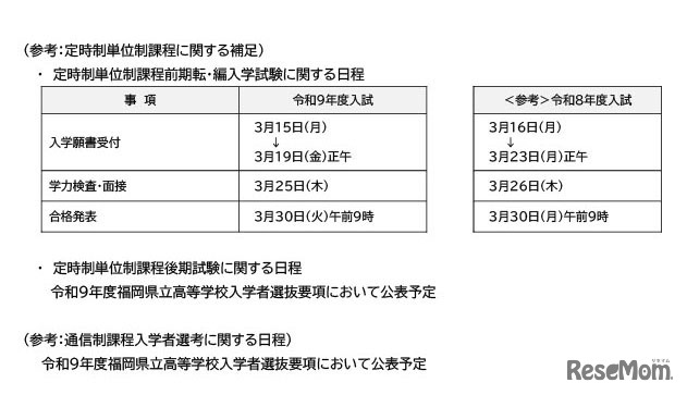 令和9年度福岡県立高等学校入学者選抜日程