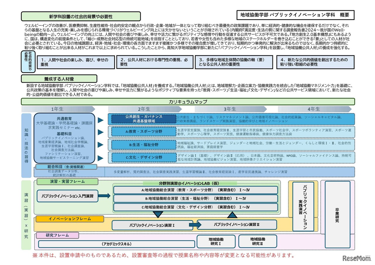 高知大学地域協働学部パブリックイノベーション学科（仮称）の概要