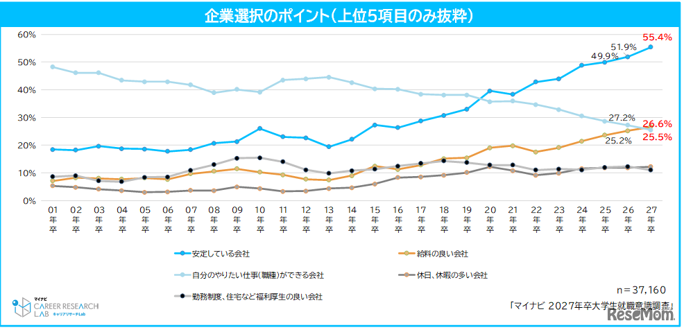 企業選択のポイント