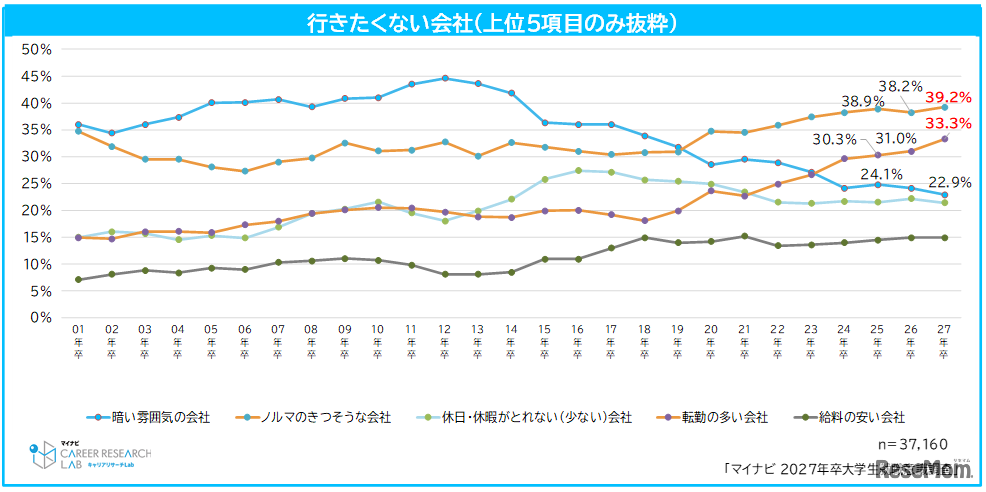 行きたくない会社