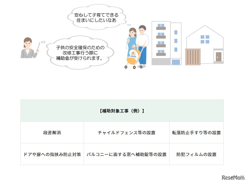 「子供を守る」住宅確保促進事業