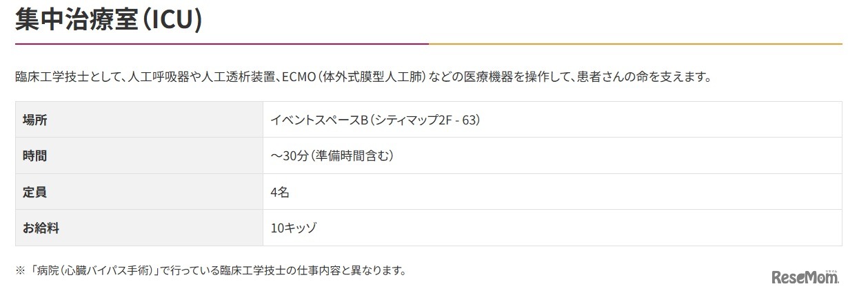 集中治療室（ICU)の概要