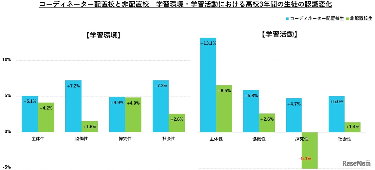 地域みらい留学：調査結果