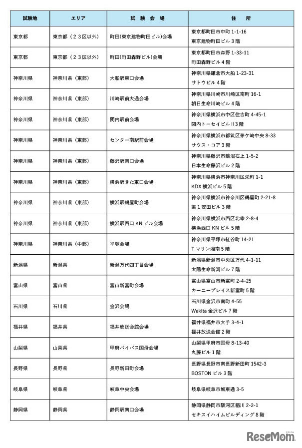 令和8年司法試験の試験会場