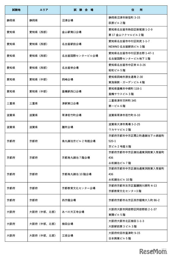 令和8年司法試験の試験会場