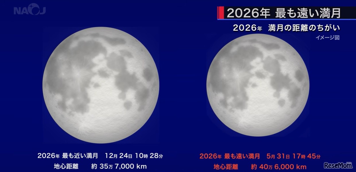 2026年もっとも遠い満月