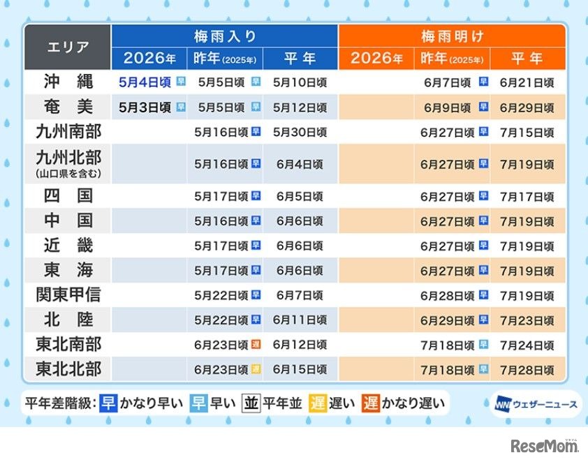 沖縄・奄美が梅雨入り…平年より早め