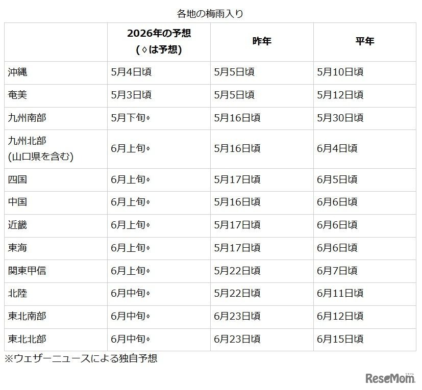 各地の梅雨入り