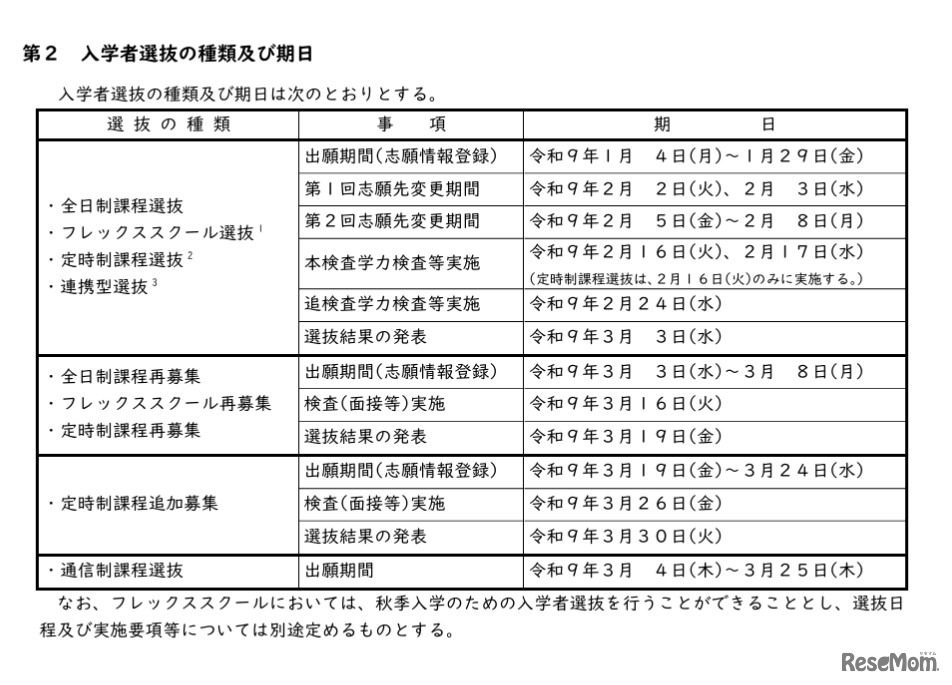 入学者選抜の種類および期日