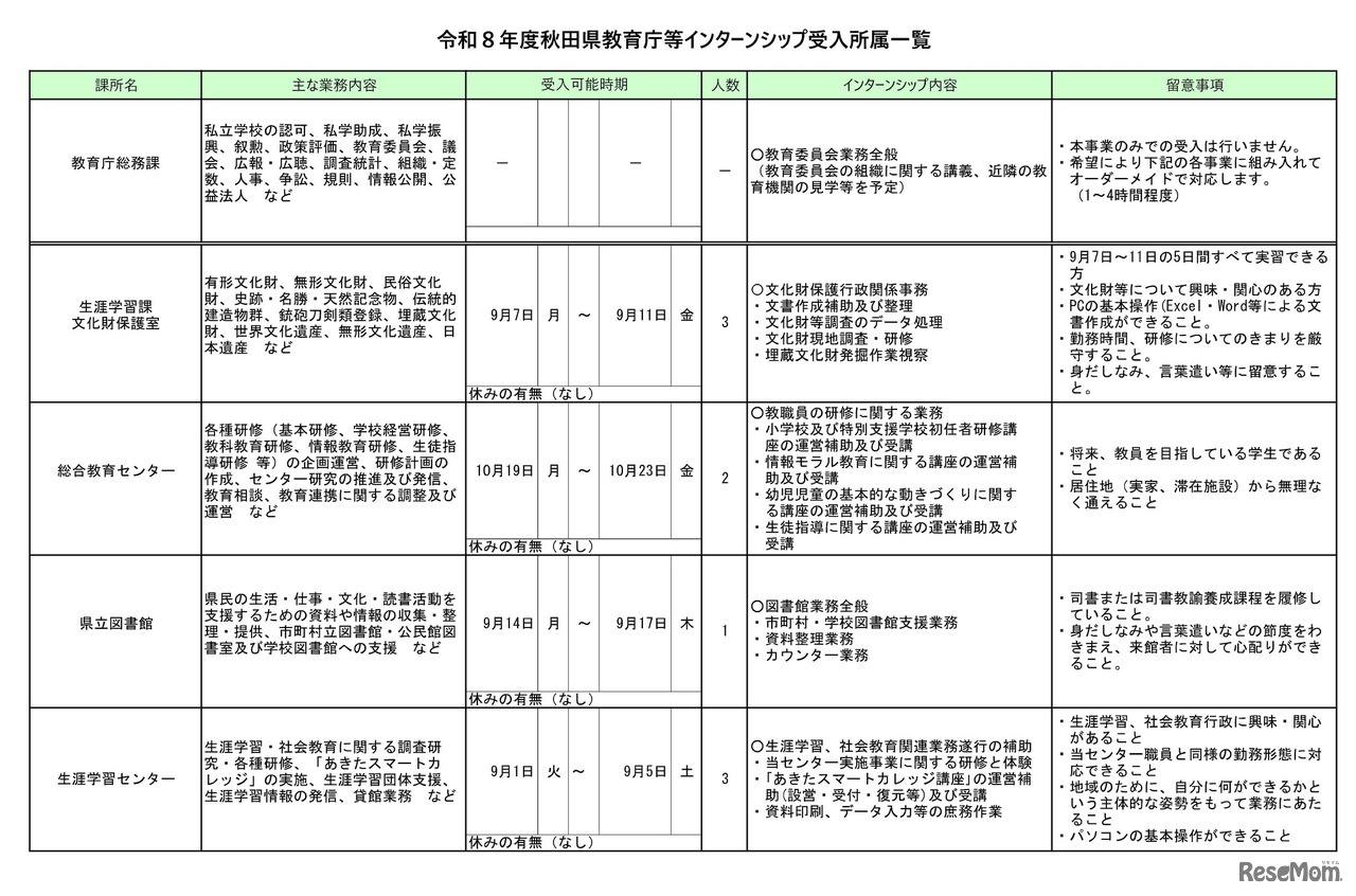 令和8年度秋田県教育庁等インターンシップ　受入所属一覧