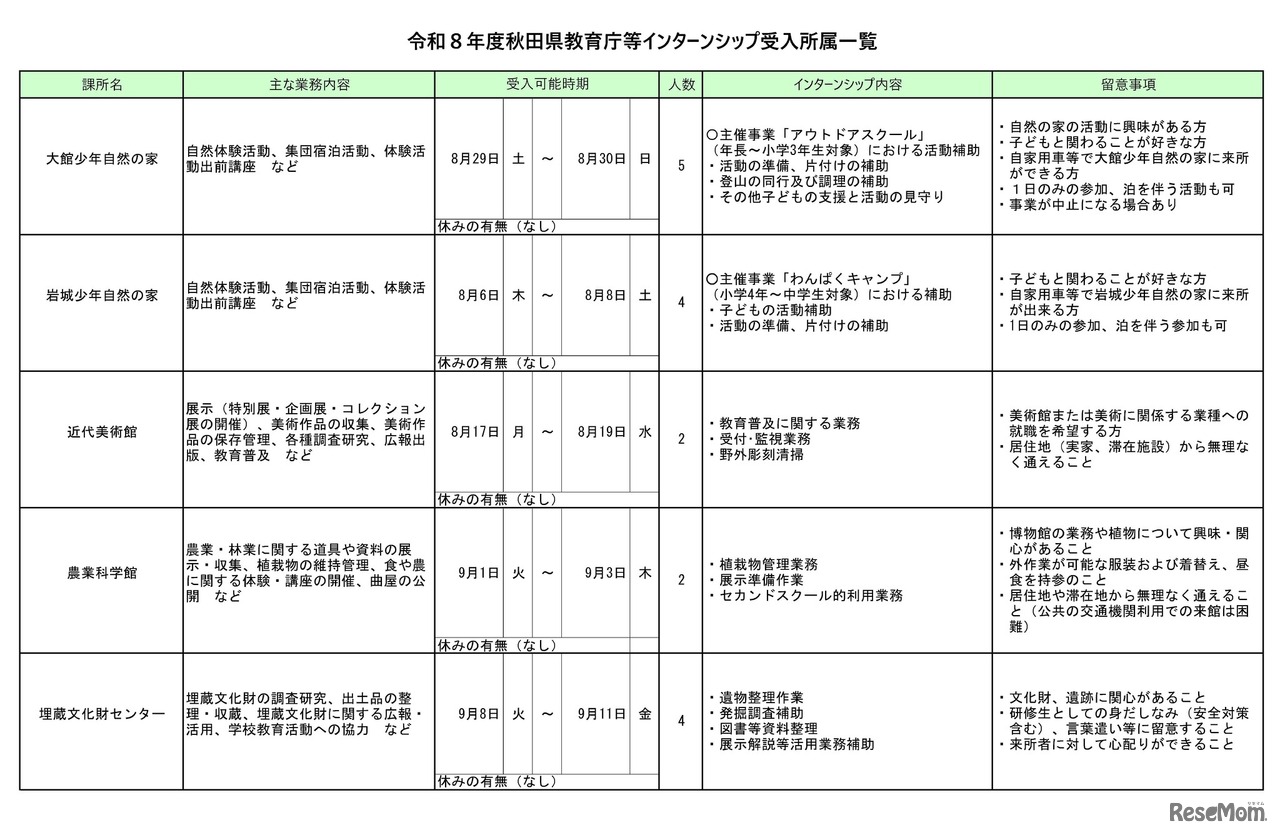 令和8年度秋田県教育庁等インターンシップ　受入所属一覧