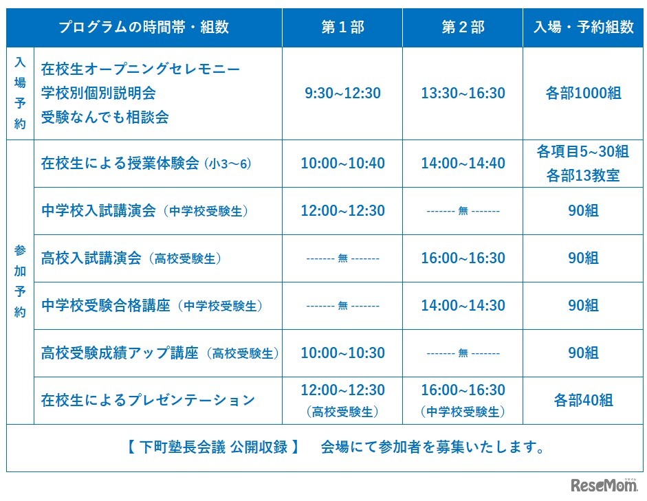 プログラム