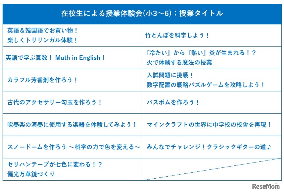プログラム