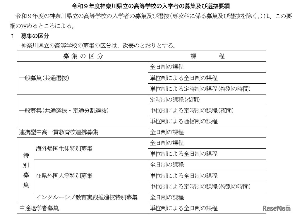 神奈川県立の高等学校の募集の区分