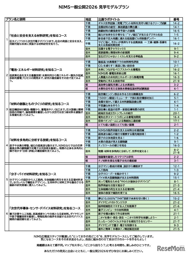 見学モデルプラン