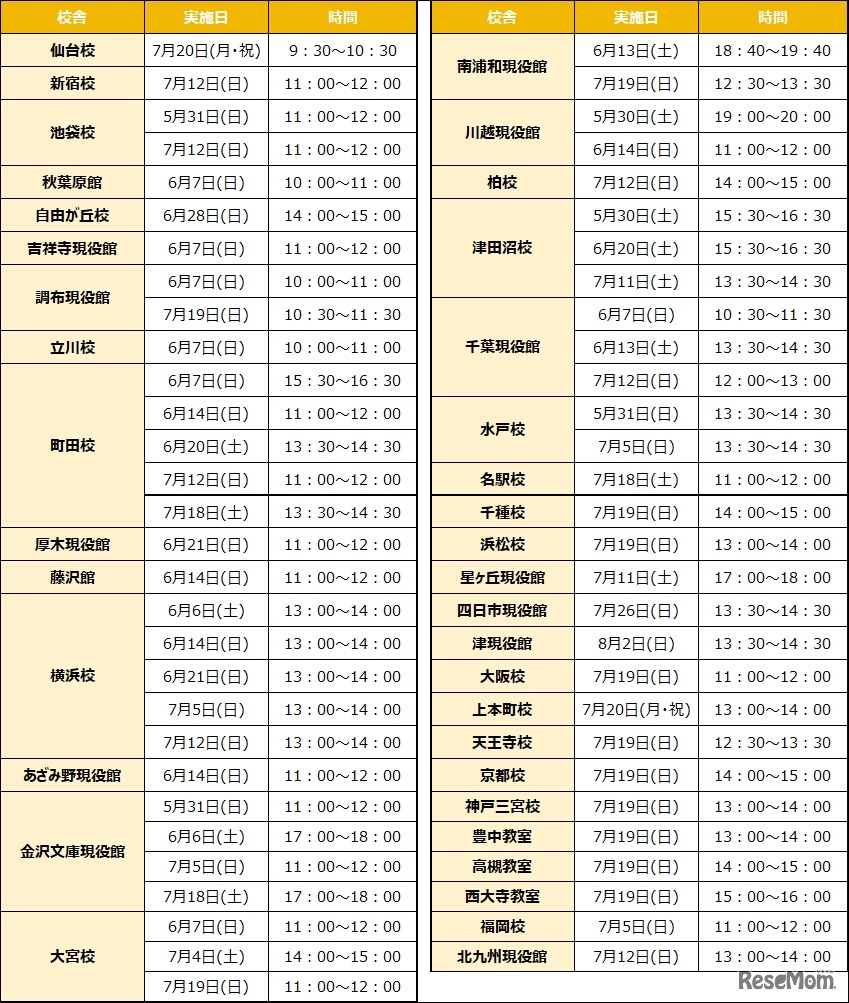 文理選択ガイダンス校舎別開催日時一覧