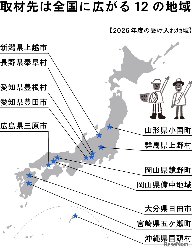 2026年度の受け入れ地域