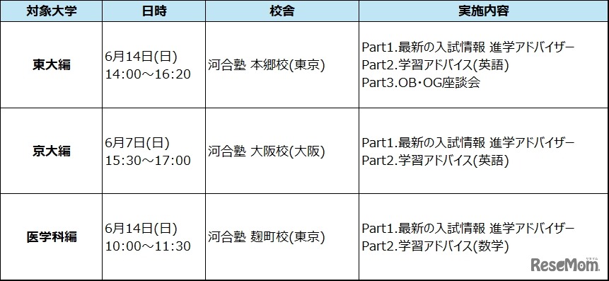 「親子で学ぶ！大学入試セミナー ～東大・京大・医学科編～」　概要