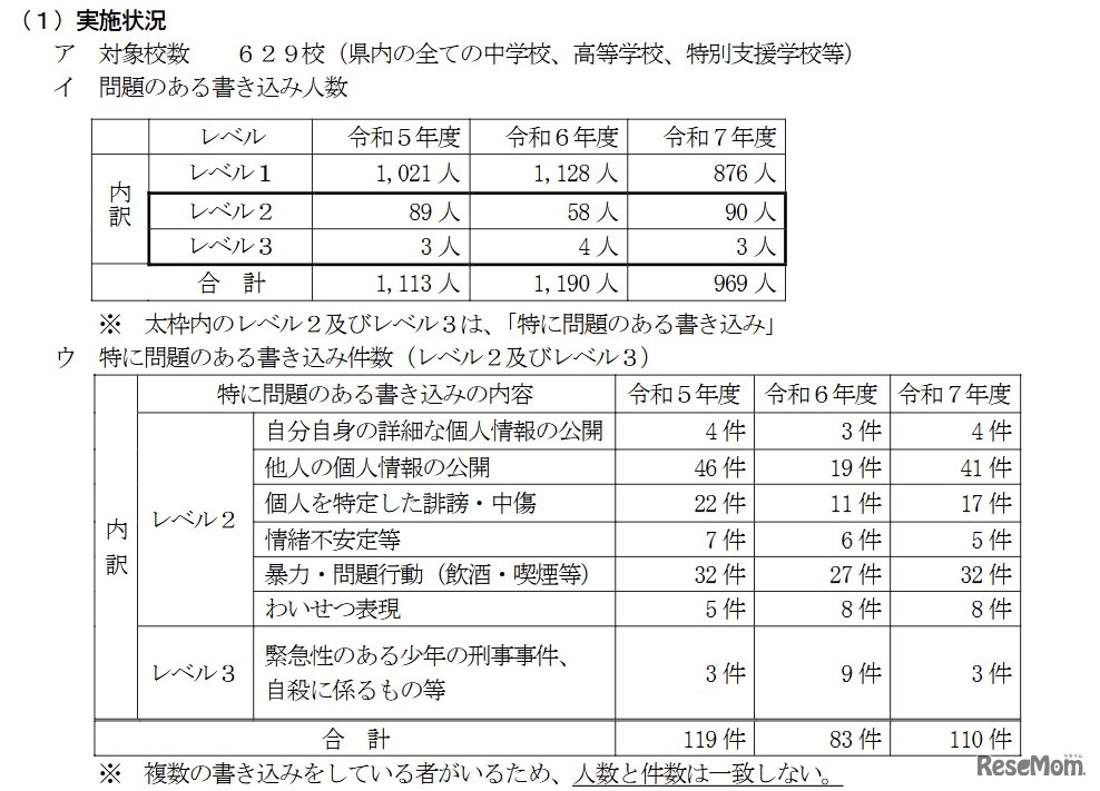 2025年度実施結果