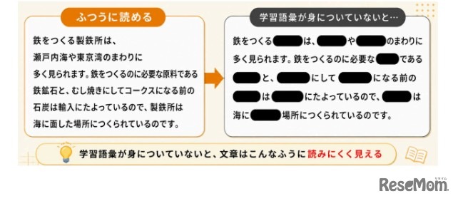 学習語彙が身に付いていないと文章が読みにくくなる