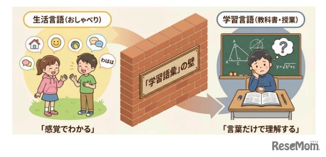 「学習語彙」の壁