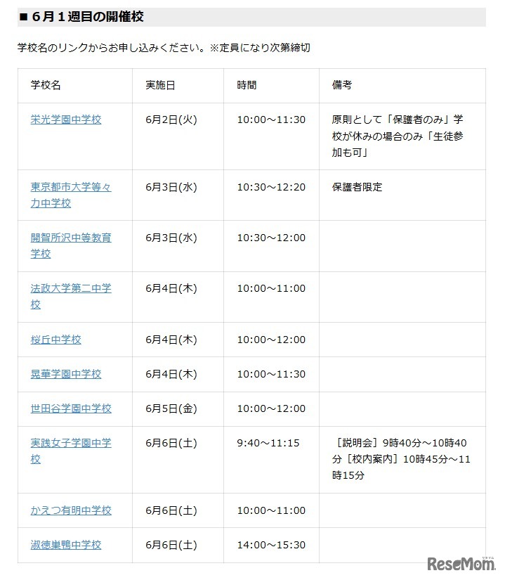 6月1週目の開催校