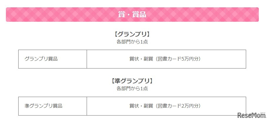 賞・賞品の一例