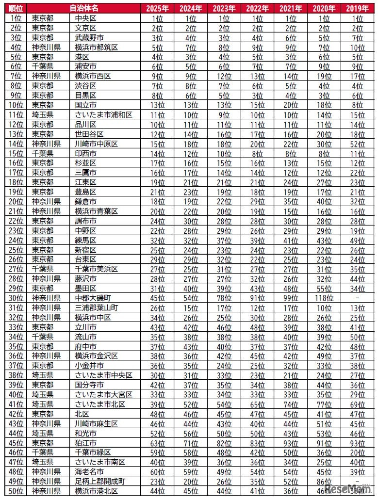 過去順位