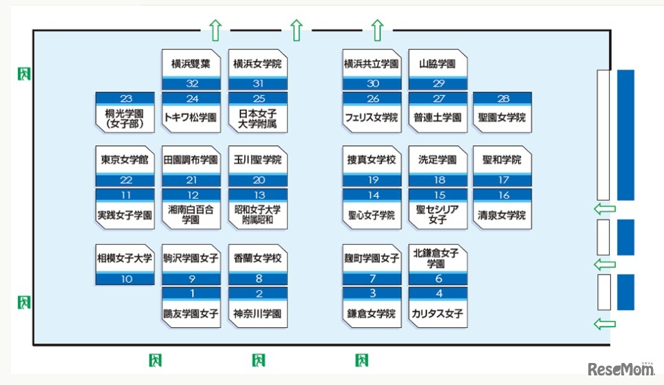 学校別相談コーナー