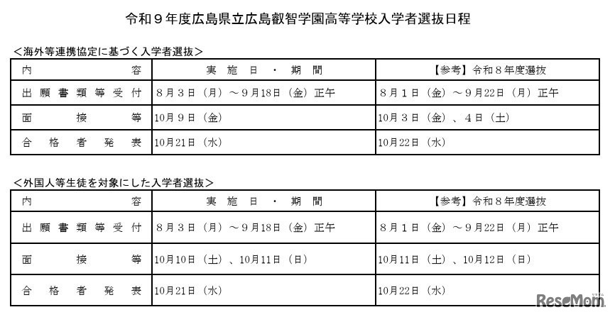 広島叡智学園高等学校入学者選抜日程