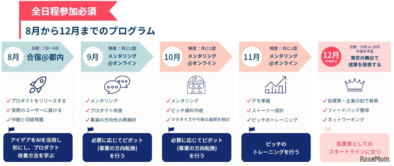 8月から12月までのプログラム