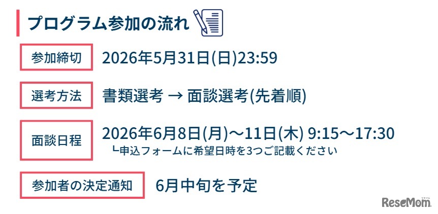 プログラム参加の流れ