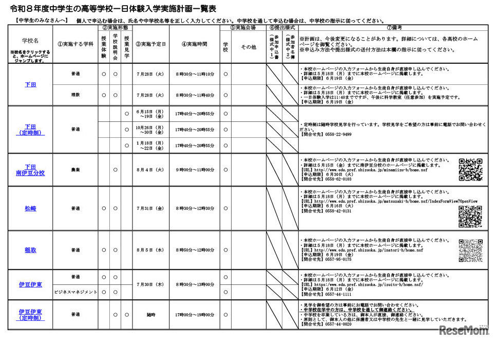 令和8年度静岡県公立高等学校一日体験入学実施計画概要一覧（一部）