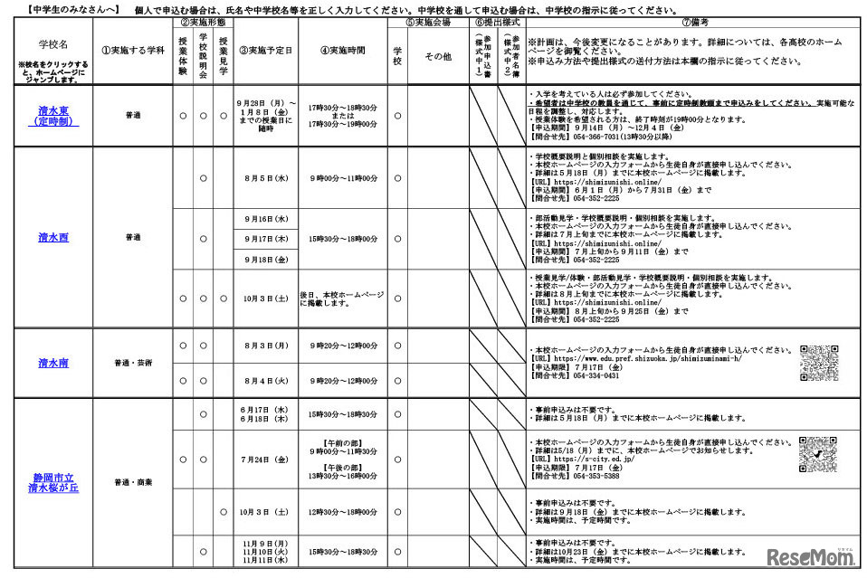 令和8年度静岡県公立高等学校一日体験入学実施計画概要一覧（一部）