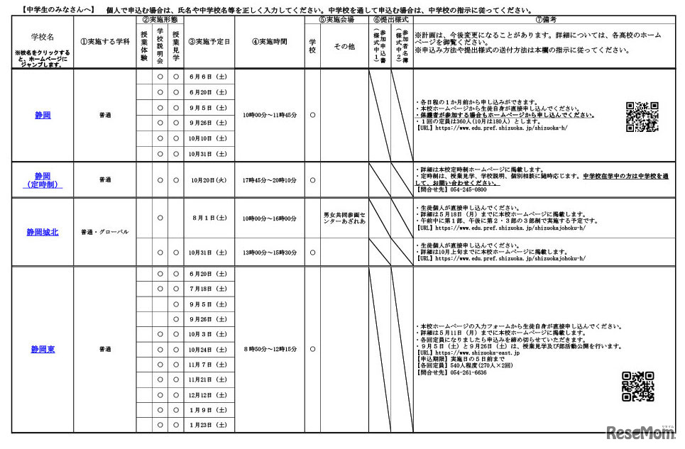 令和8年度静岡県公立高等学校一日体験入学実施計画概要一覧（一部）