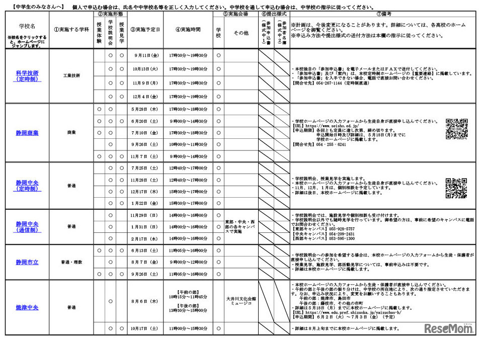 令和8年度静岡県公立高等学校一日体験入学実施計画概要一覧（一部）