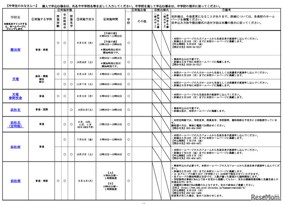 令和8年度静岡県公立高等学校一日体験入学実施計画概要一覧（一部）
