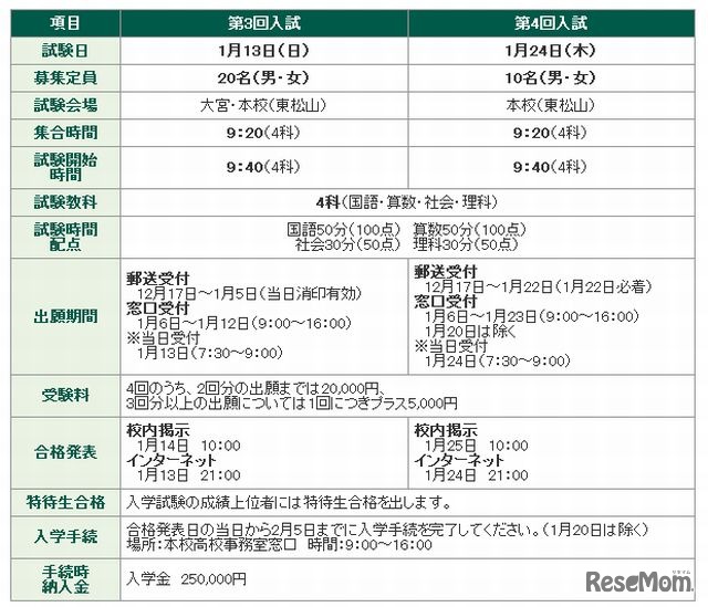 東京農業大学第三高等学校附属中学校