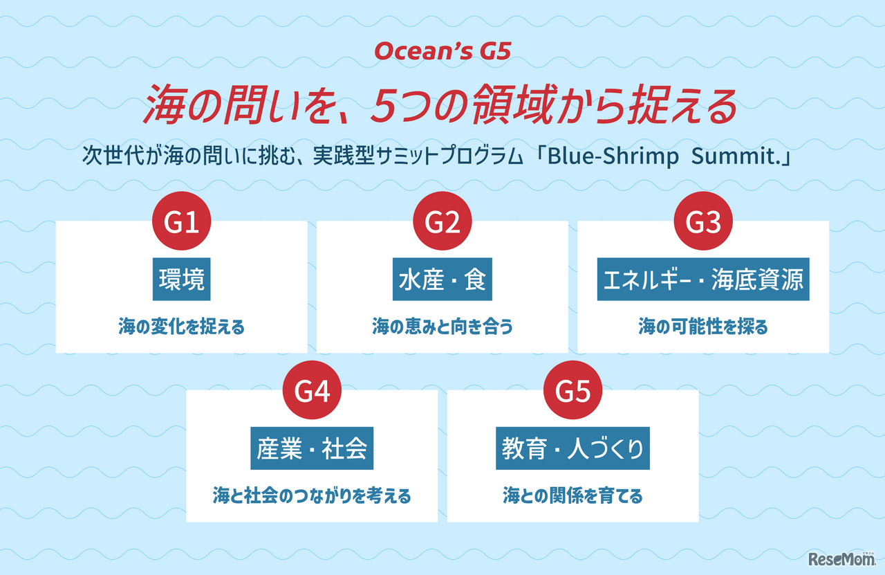 Ocean`s G5
