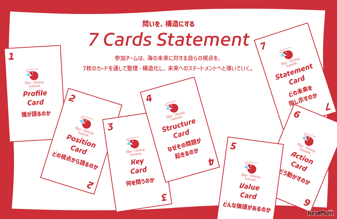 応募次に提出する7Cards Statement