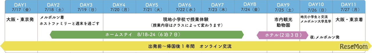 2026年夏休みオーストラリアツアーの予定日程
