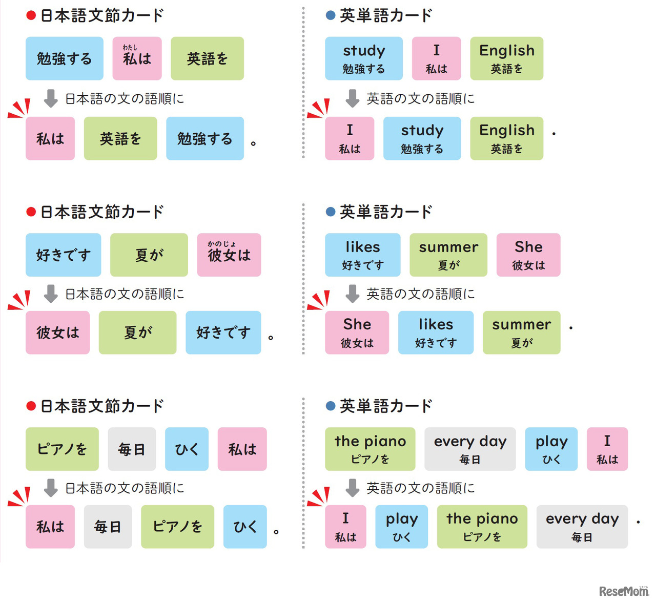 『小学校高学年から使える　英語でつまずかない本』（著：森圭示）より