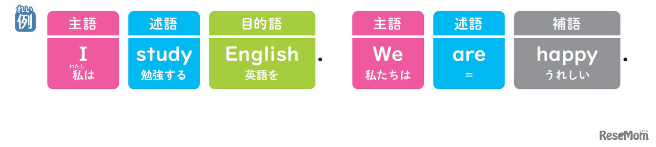 『小学校高学年から使える　英語でつまずかない本』（著：森圭示）より