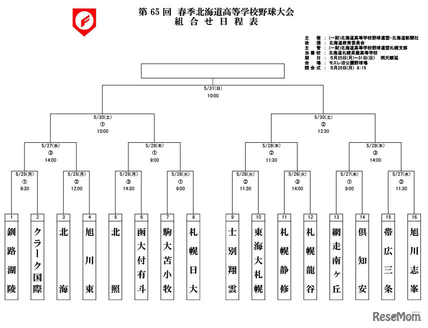 第65回春季北海道高等学校野球大会の組合わせ日程表