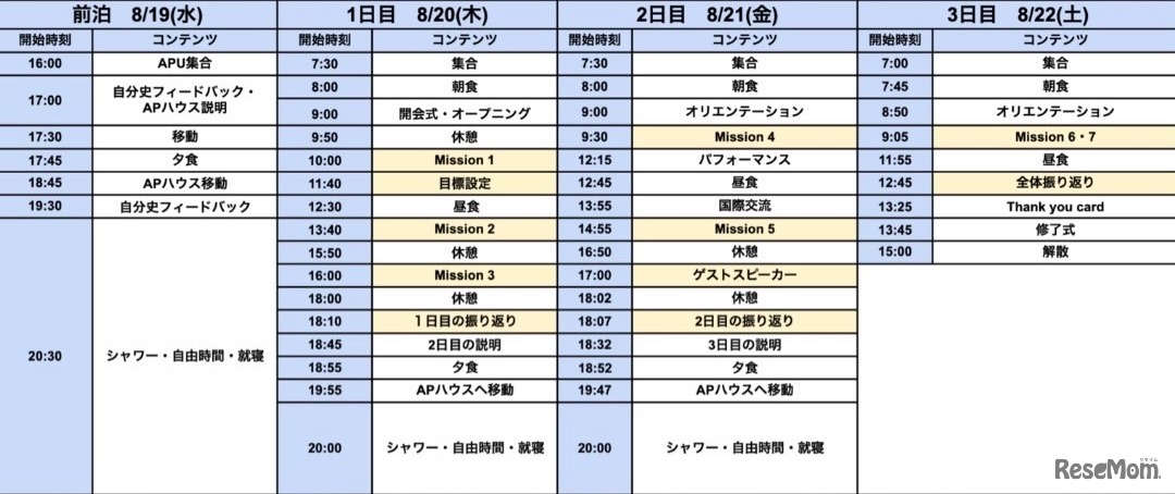 プログラムのスケジュール